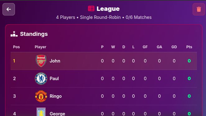 League standings table showing points and positions