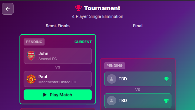 Tournament bracket showing match progression